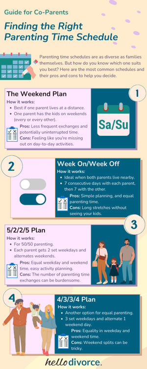 Common Parenting Time Schedules Which Plan Is Right for You