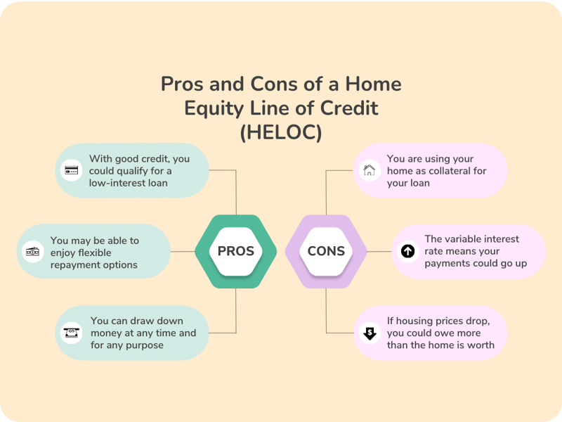 HELOC Infographic