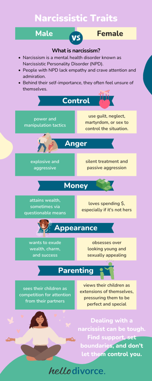 Infographic - Narcissist Traits Male vs. Female